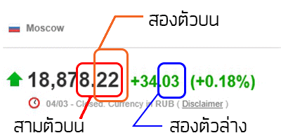 เล่น หวยหุ้นรัสเซีย ฝากถอนอัตโนมัติ ผ่านtruewallet ฝาก-ถอน รวดเร็วทันใจที่สุด